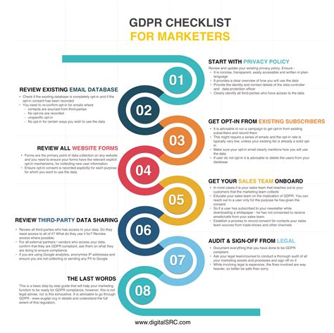 gdpr checklist for data processors